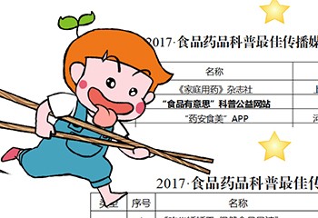 2017全國(guó)食品藥品科普排行榜揭曉，食品有意思入選