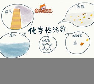 科普視頻:食物為什么會有化學(xué)污染呢？