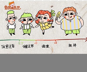 科普視頻：肥胖計算公式，看看你是不是真胖
